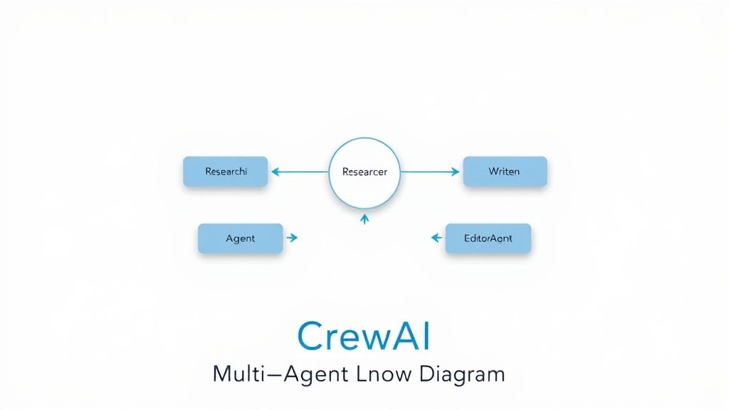 CrewAI Workflow Example